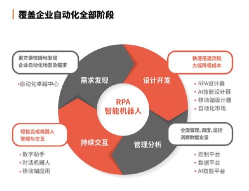弘玑Cyclone完成1.5亿美元C轮融资，刷新RPA行业单笔融资纪录